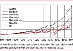 Nordic-pre-welfare-state-growth