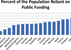 Government-Dependency-Percentage-by-Nation