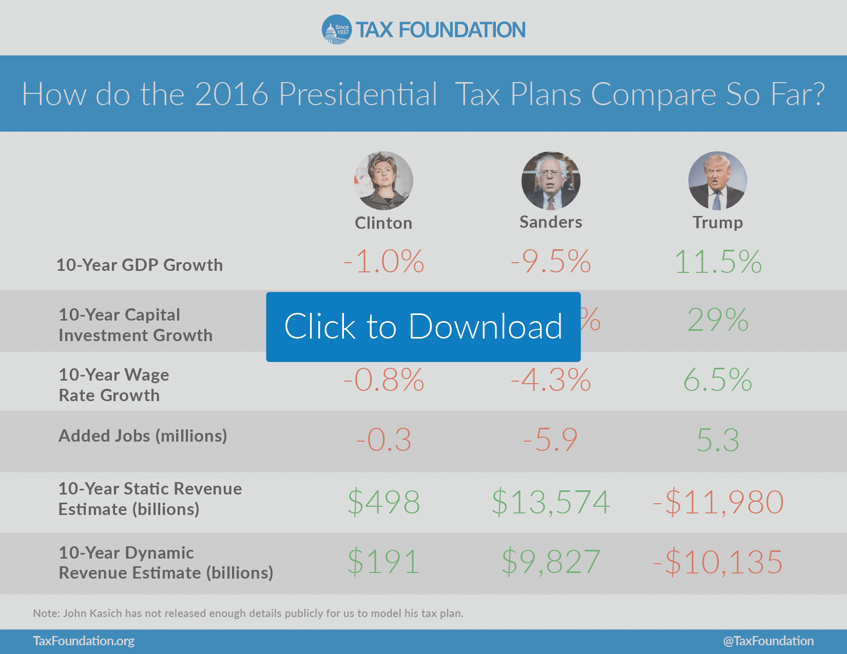 Trump-Clinton-Tax-Plan-Comparison